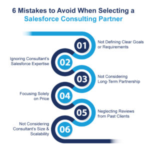 Salesforce Consulting Partner - Manras Infographic