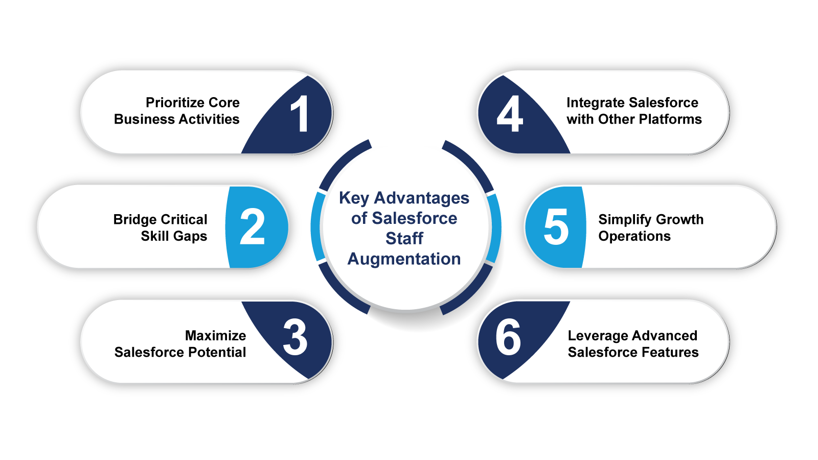 Salesforce Staff Augmentation Services for Business Growth