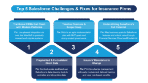 Salesforce for Insurance - Manras Technologies internal