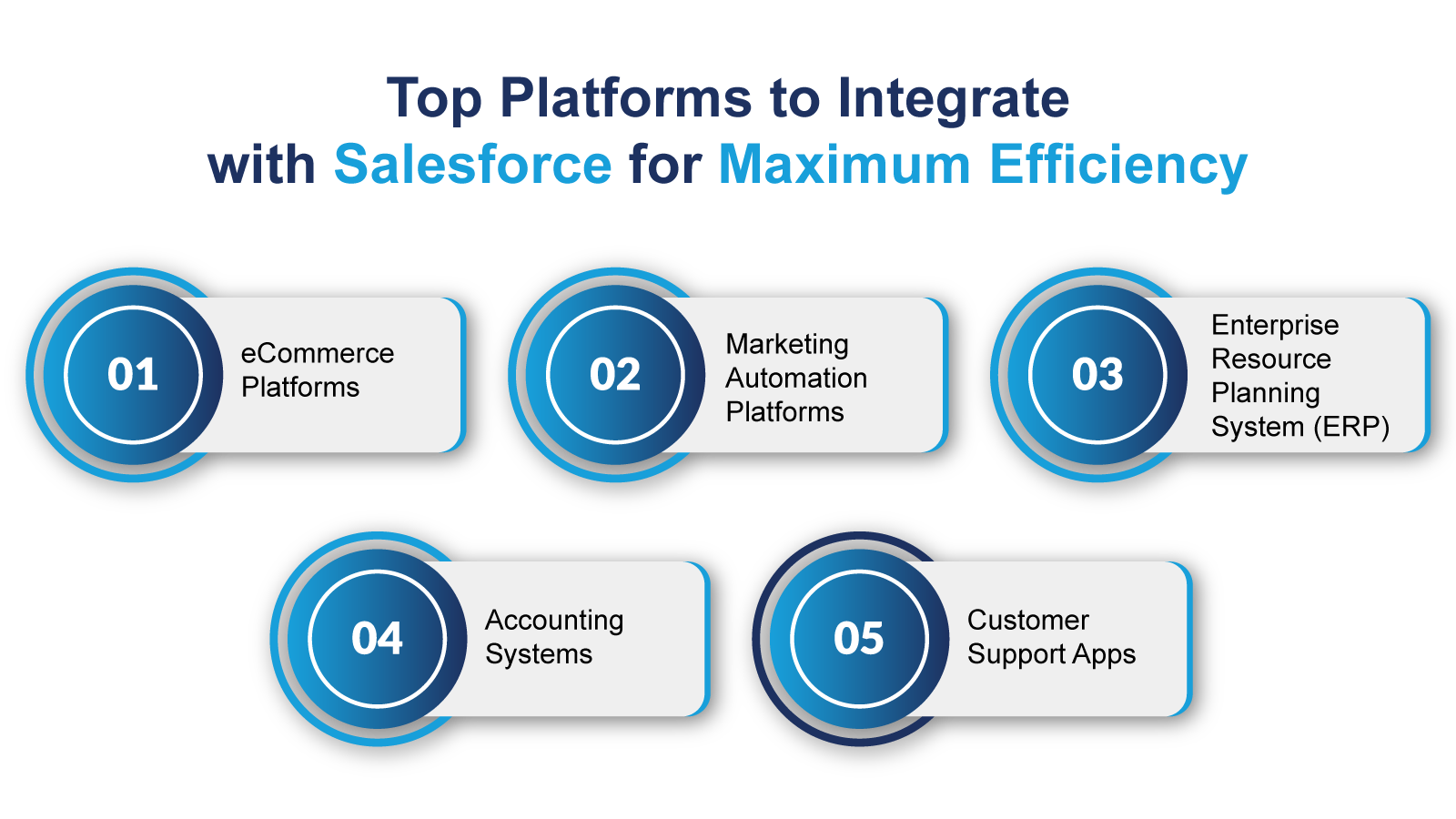 Types of Systems Needing Salesforce Integration Services