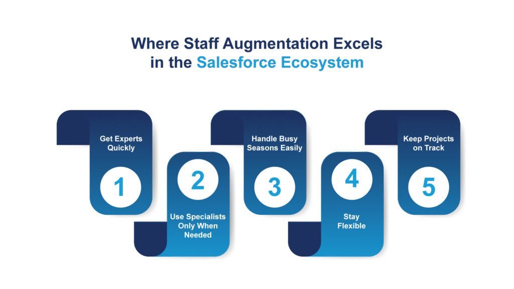 Salesforce Staff Augmentation Services - Manras Technologies