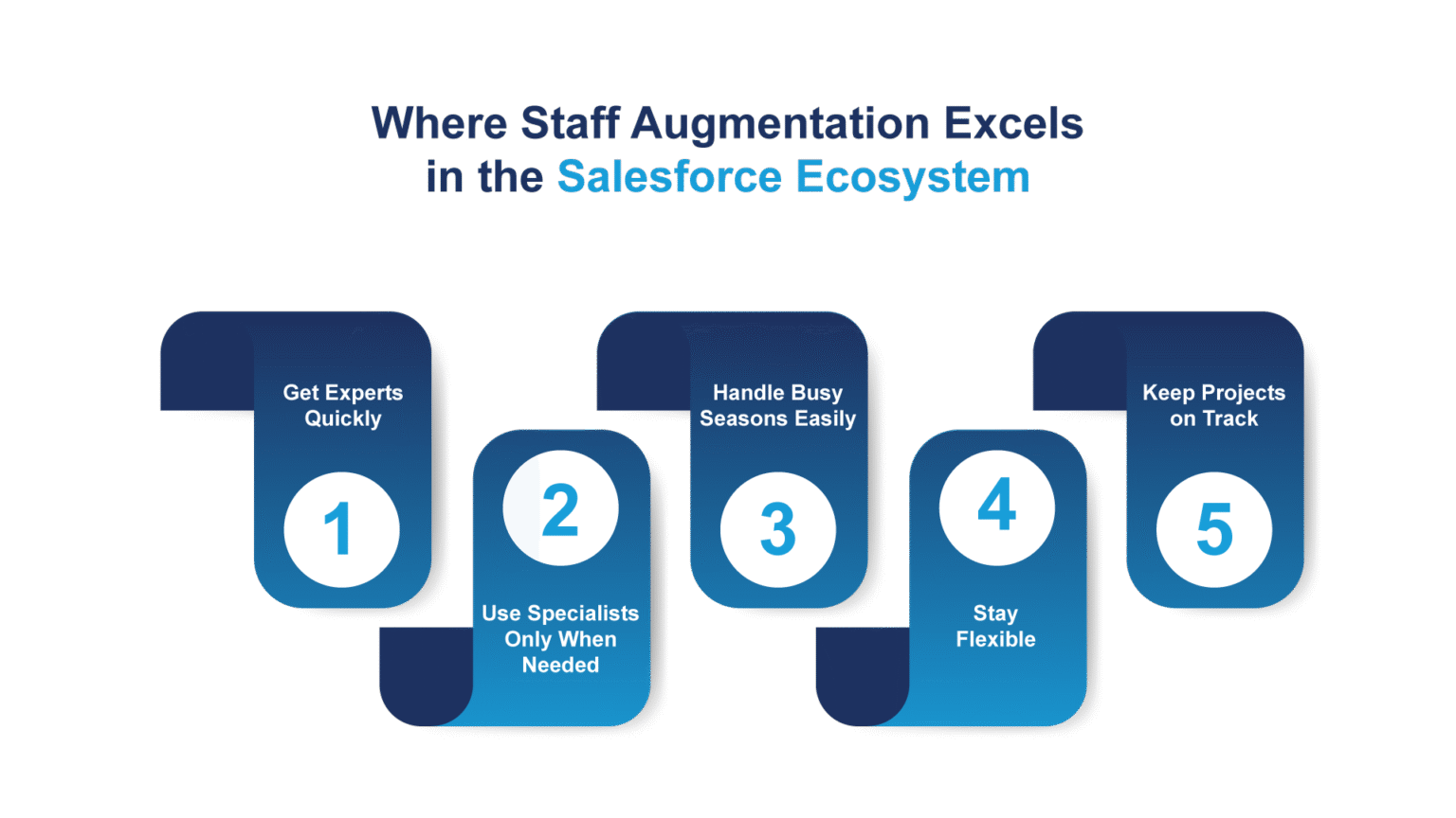 How Staff Augmentation Salesforce Solves Hiring Delays