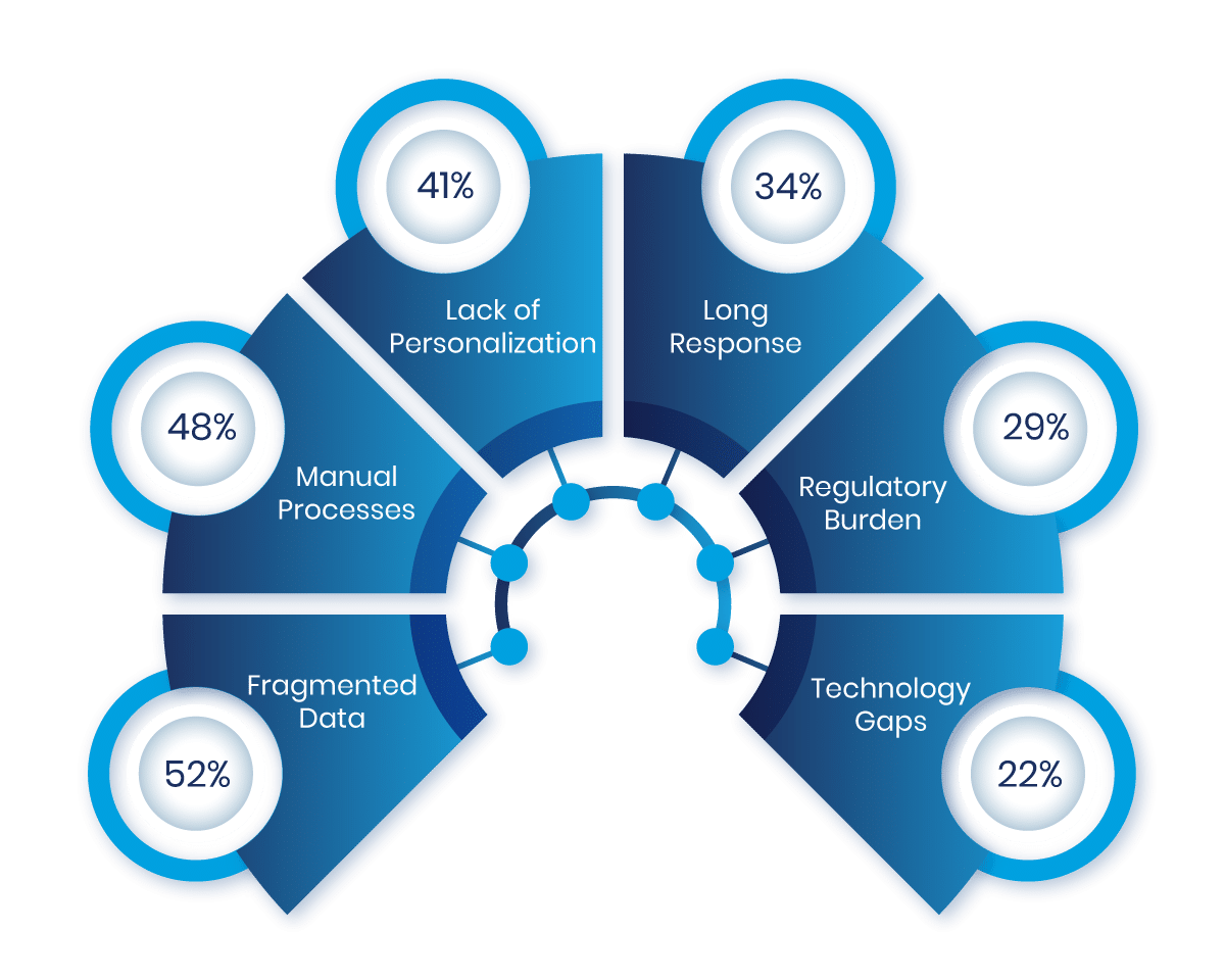 Salesforce insurance industry