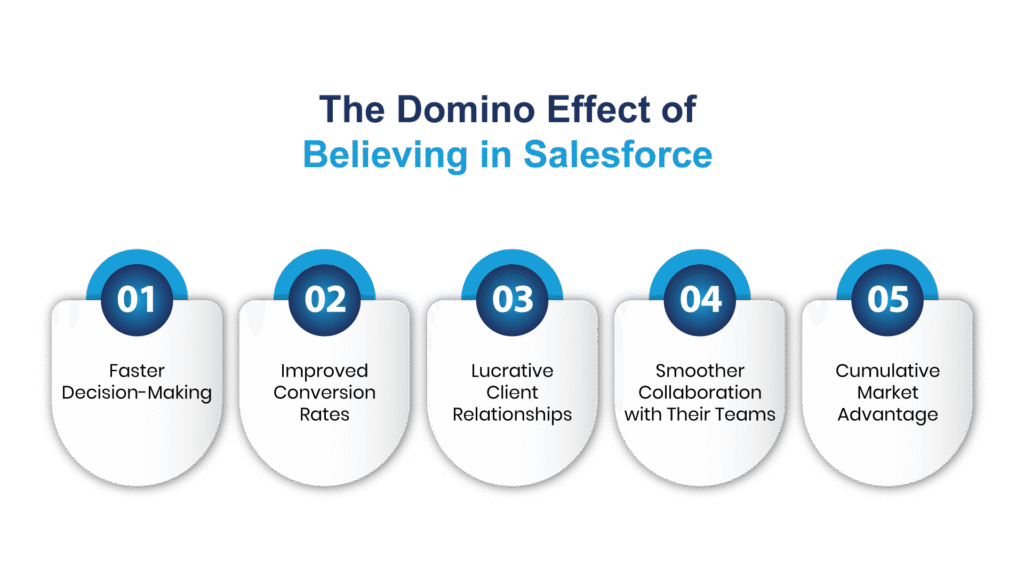 The Domino Effect of Believing in Salesforce - Manras Technologies