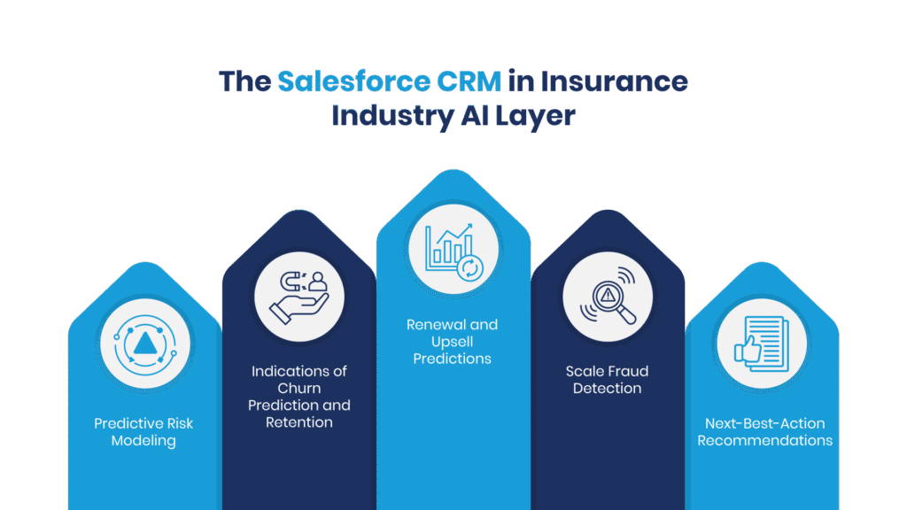 The Salesforce CRM in Insurance Industry AI Layer - Manras Technologies