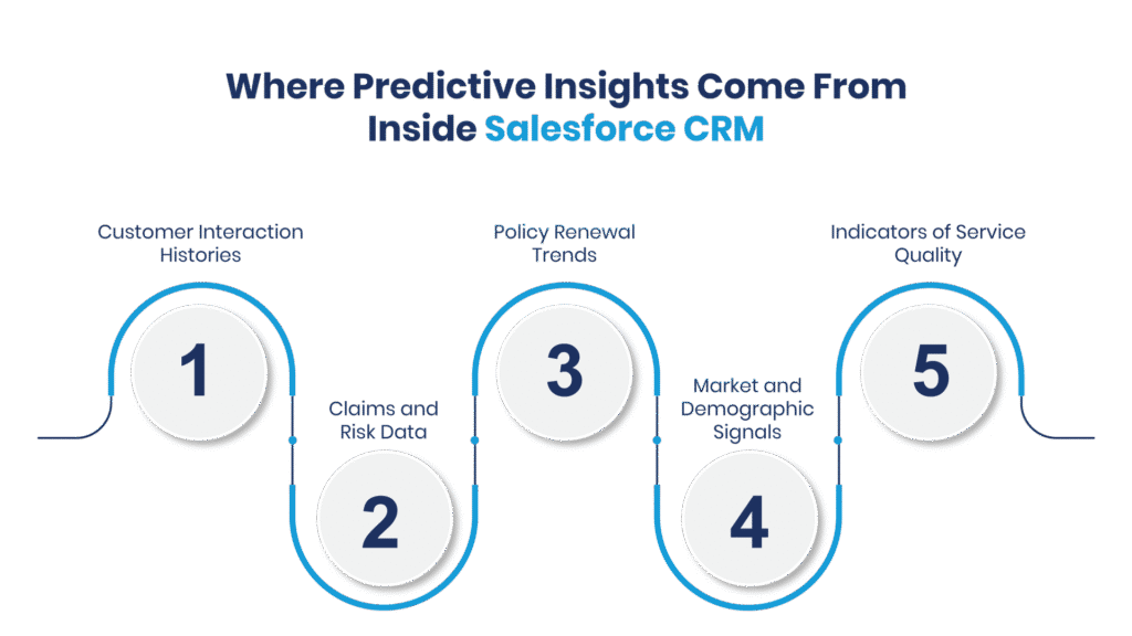 Where Predictive Insights Come From Inside Salesforce CRM - Manras Technologies