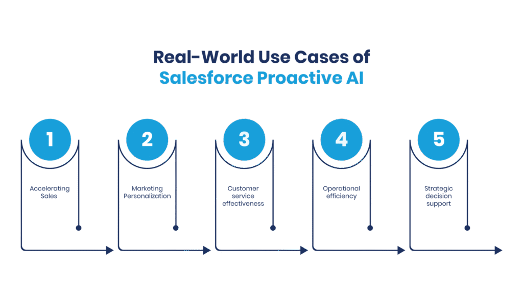 Agentic AI software - Manras Technologies
