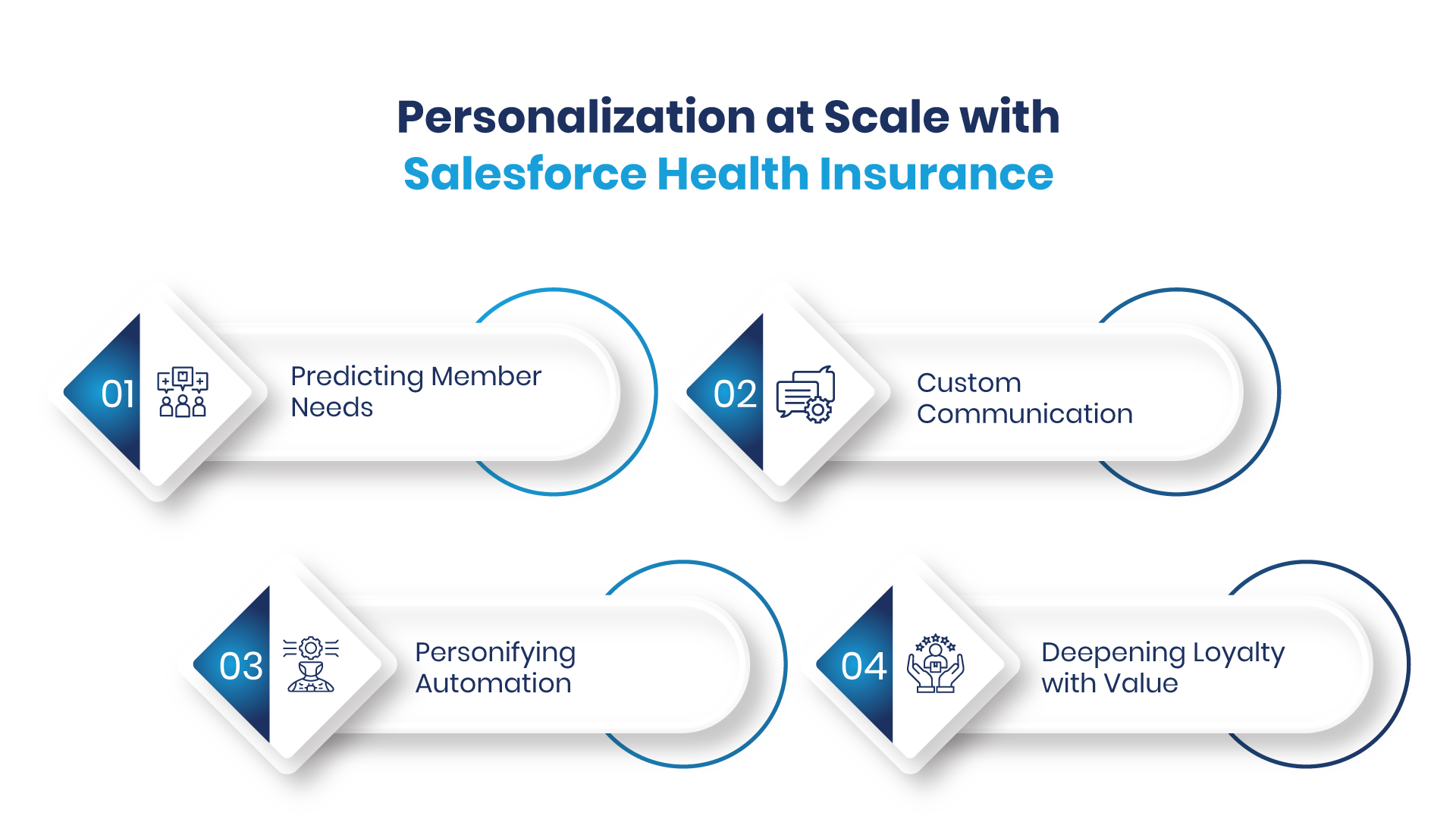 Salesforce Health Insurance Powering Lasting Trust