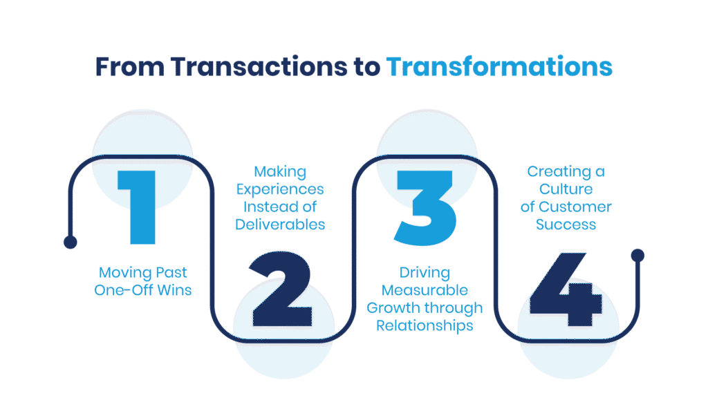 Salesforce BRM for enterprises - Manras Technologies