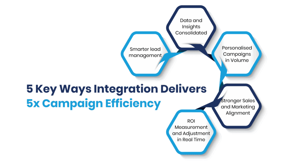 Salesforce Pardot services - Manras Technologies