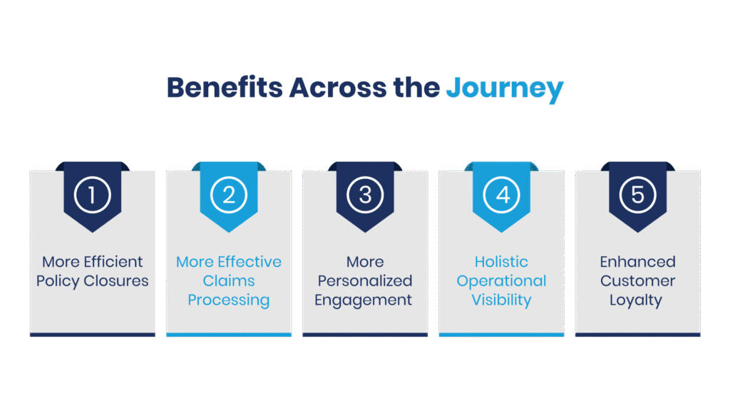 Salesforce insurance solutions - Manras Technologies