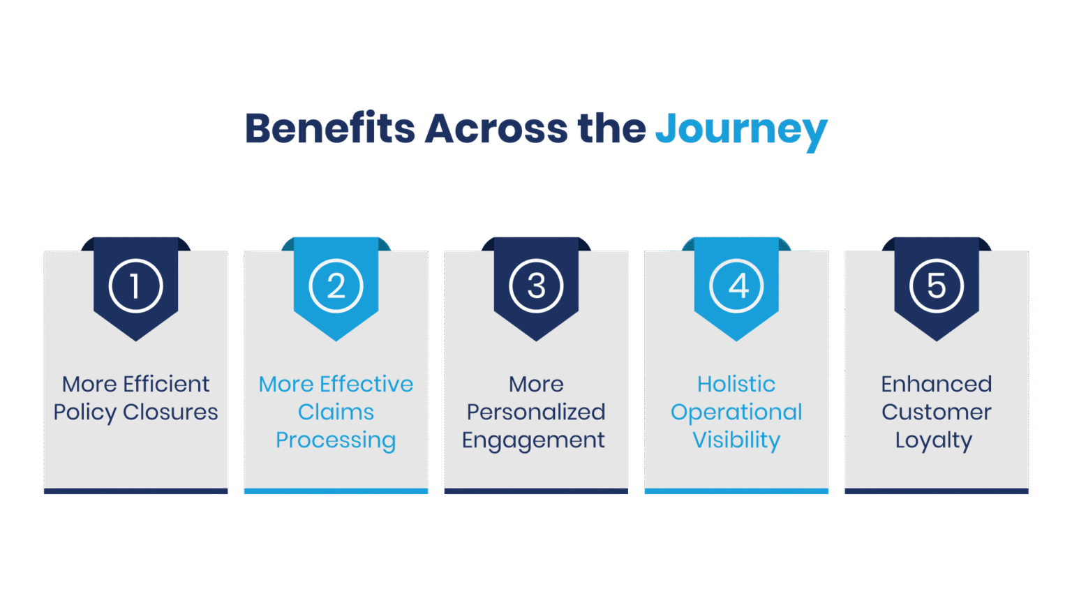 How Salesforce for Insurance Transforms the Customer Journey
