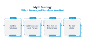 Salesforce managed services integration