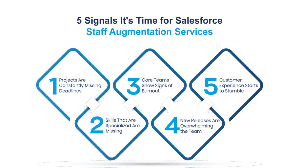 Salesforce staff augmentation - Manras Technologies