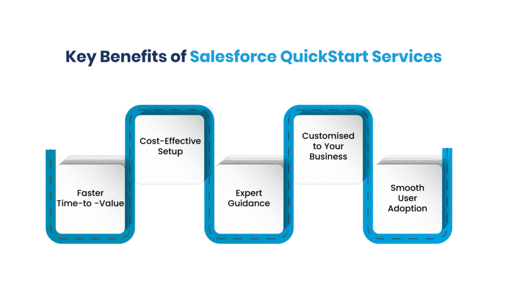Key Benefits of Salesforce QuickStart Services - Manras Technologies