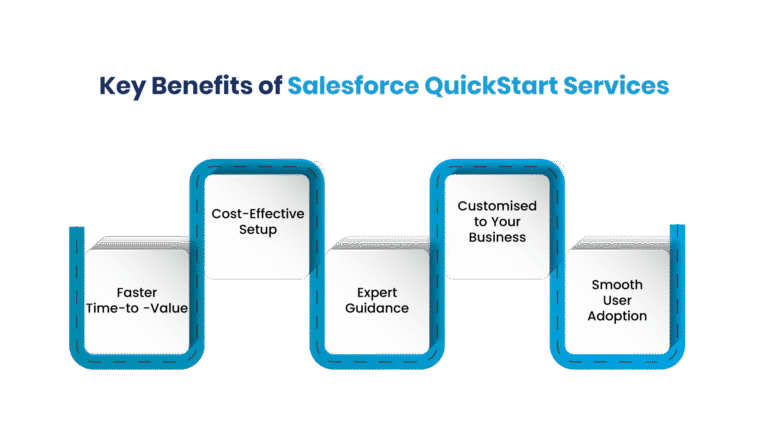Get Up and Running Fast with Salesforce QuickStart Services