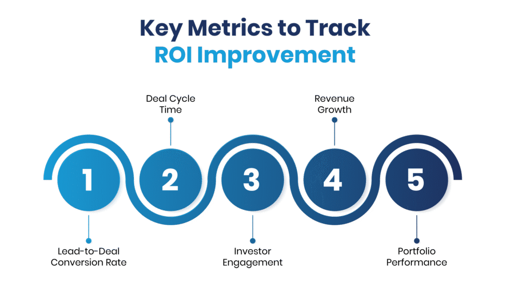 Key Metrics to Track ROI Improvement - Manras Technologies