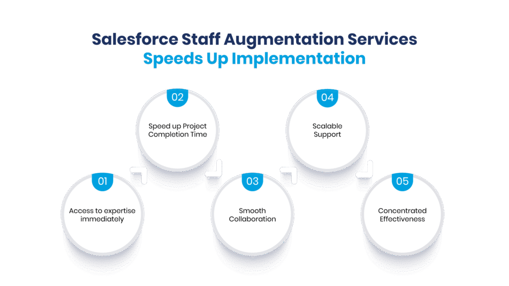 Salesforce Staff Augmentation Services - Speeds Up Implementation - Manras Technologies