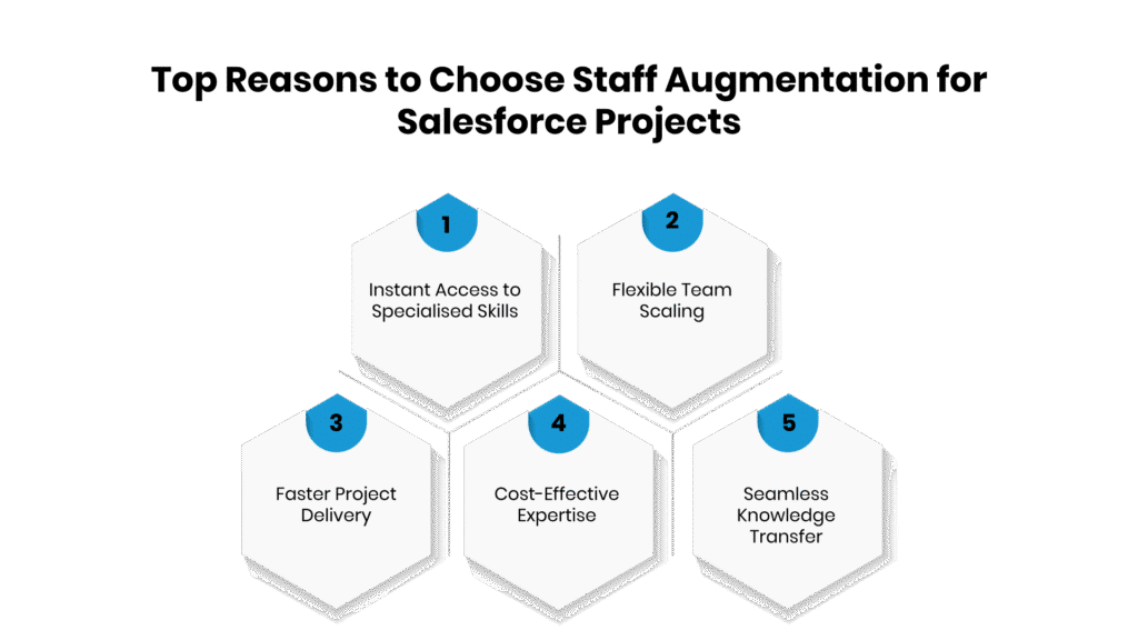 Top Reasons to Choose Staff Augmentation for Salesforce Projects - Manras Technologies