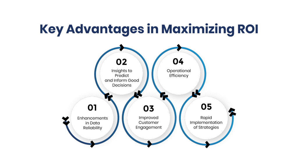 Key Advantages in Maximizing ROI - Manras Technologies