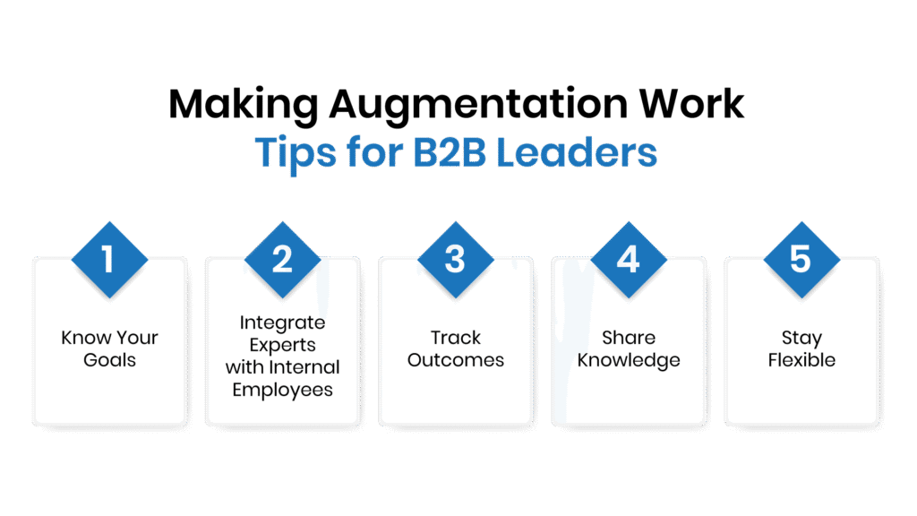 Making Augmentation Work Tips for B2B Leaders - Manras Technologies