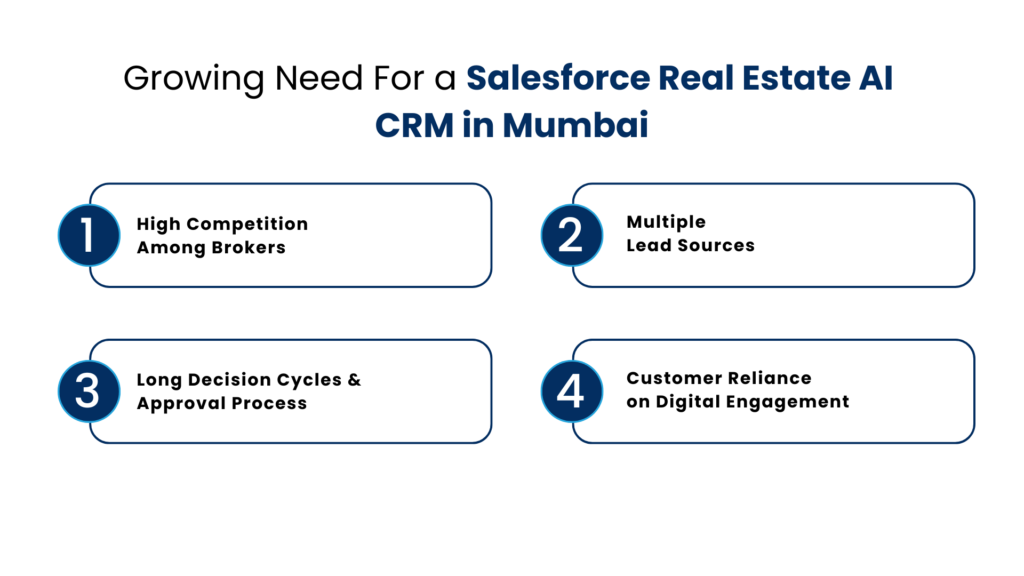 Growing Need For A Salesforce Real Estate AI CRM in Mumbai - Manras Technologies