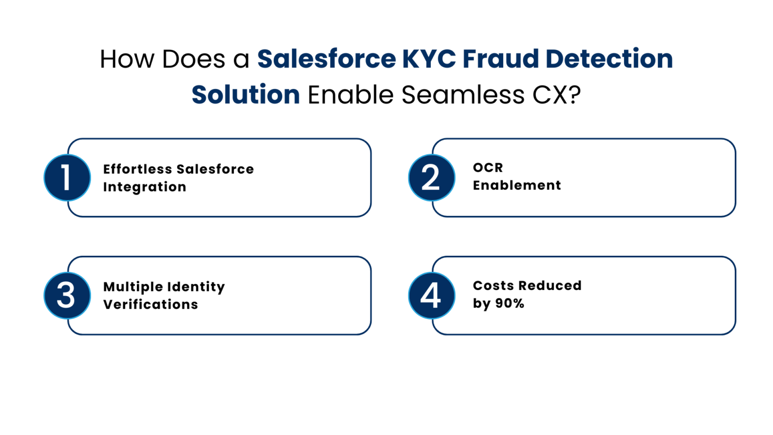 How India Uses the Salesforce KYC Fraud Detection Solution to Prevent ...