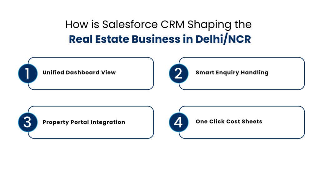 How is Salesforce CRM Shaping the Real Estate Business in Delhi NCR - Manras Technologies