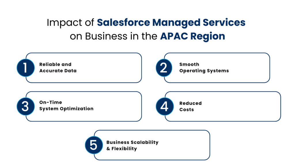 Impact of Salesforce Managed Services on Business in the APAC Region- Manras Technologies