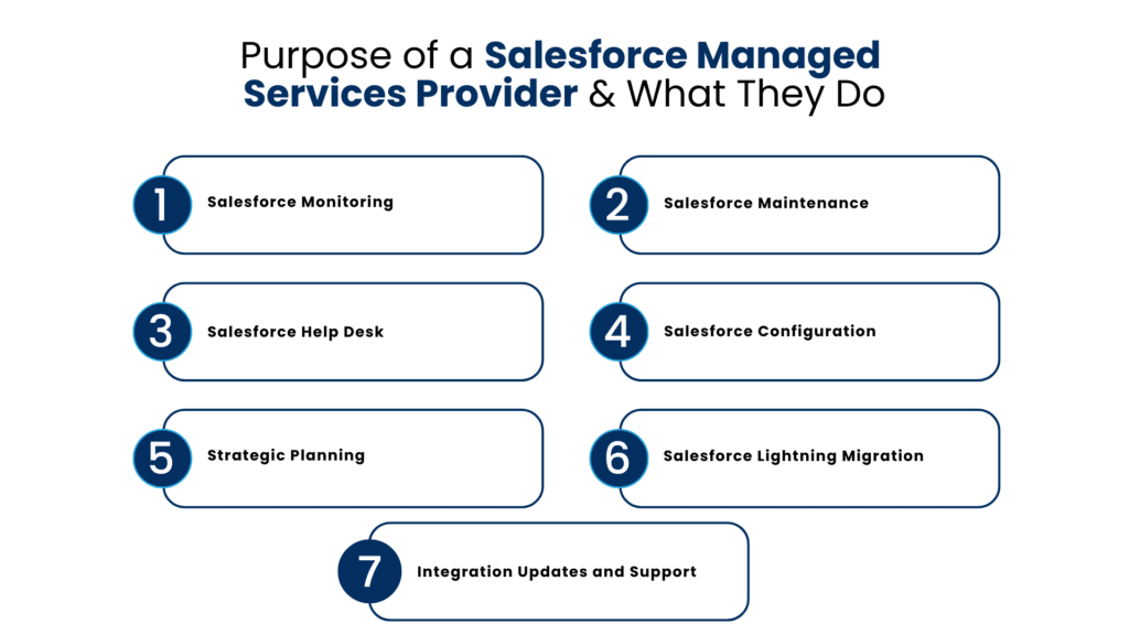 Purpose of a Salesforce Managed Services Provider and What They Do - Manras Technologies