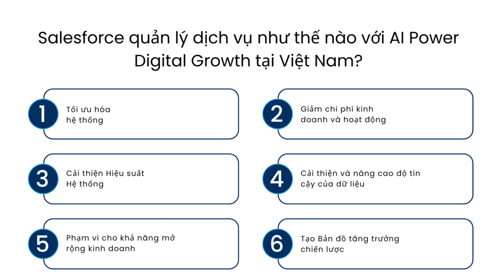 Salesforce quản lý dịch vụ như thế nào với AI Power Digital Growth tại Việt Nam - Manras Technologies