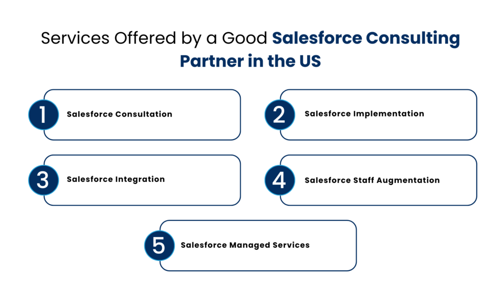 Services Offered by a Good Salesforce Consulting Partner in the US - Manras Technologies