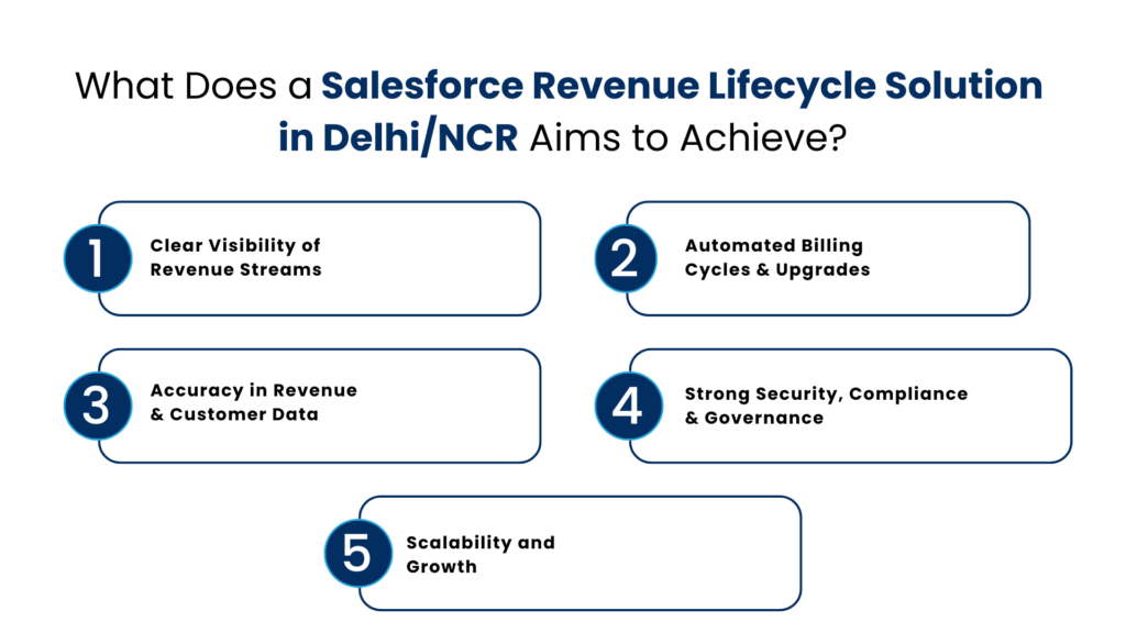 What Does a Salesforce Revenue Lifecycle Solution in DelhiNCR Aims to Achieve - Manras Technologies