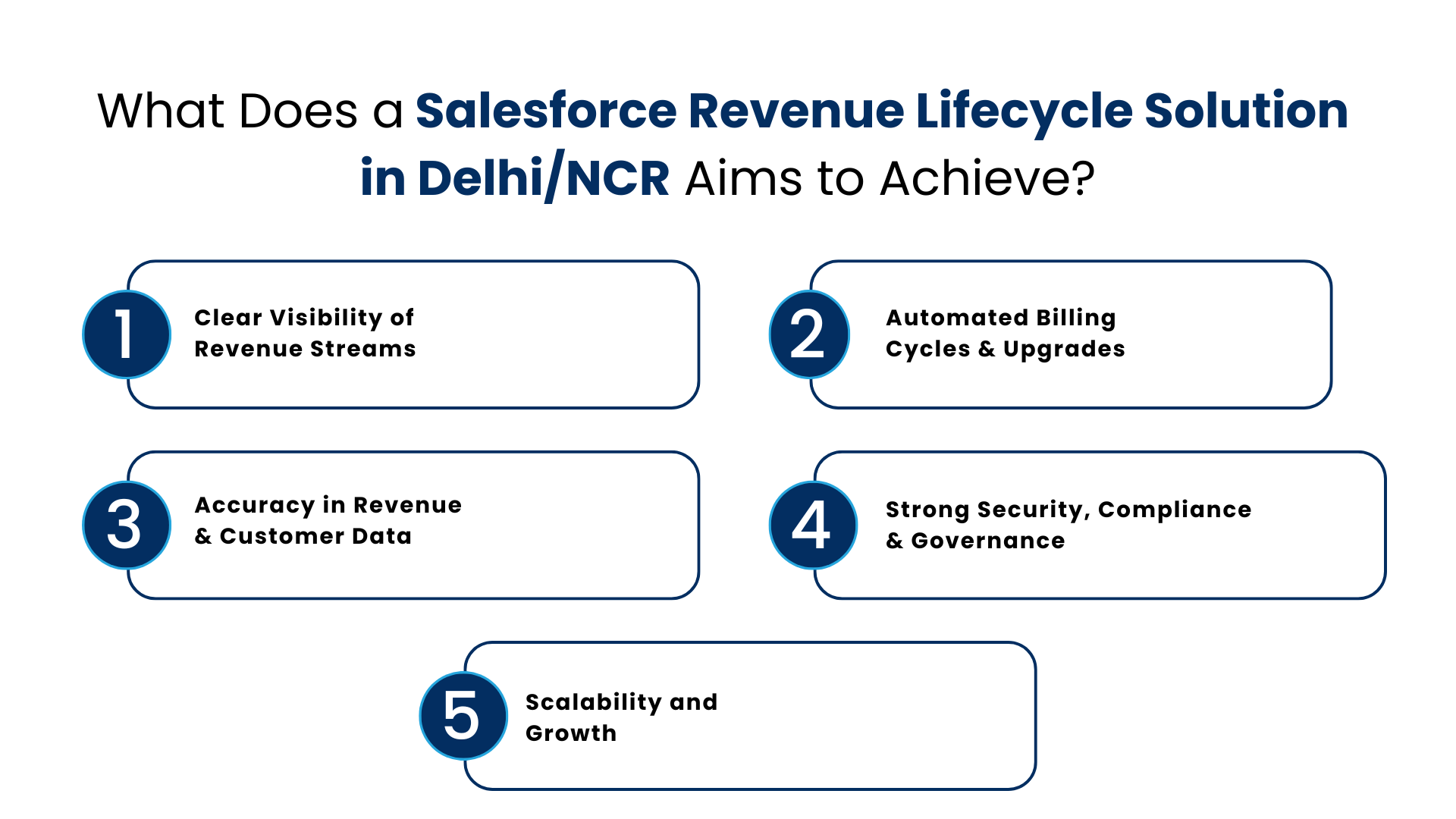 Simplify Complex Sales Cycles with Salesforce Revenue Lifecycle ...