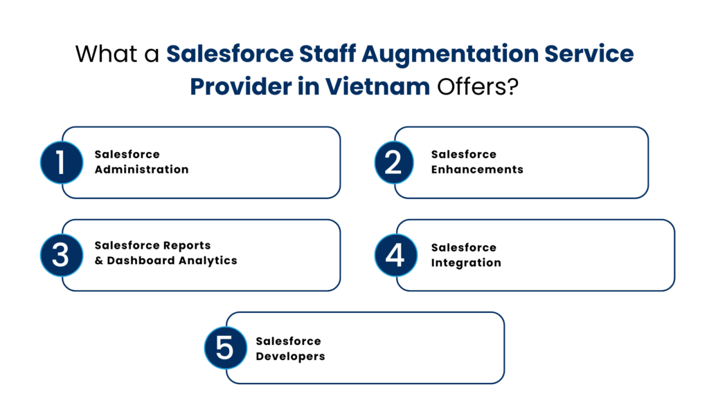 What a Salesforce Staff Augmentation Service Provider in Vietnam Offers - Manras Technologies