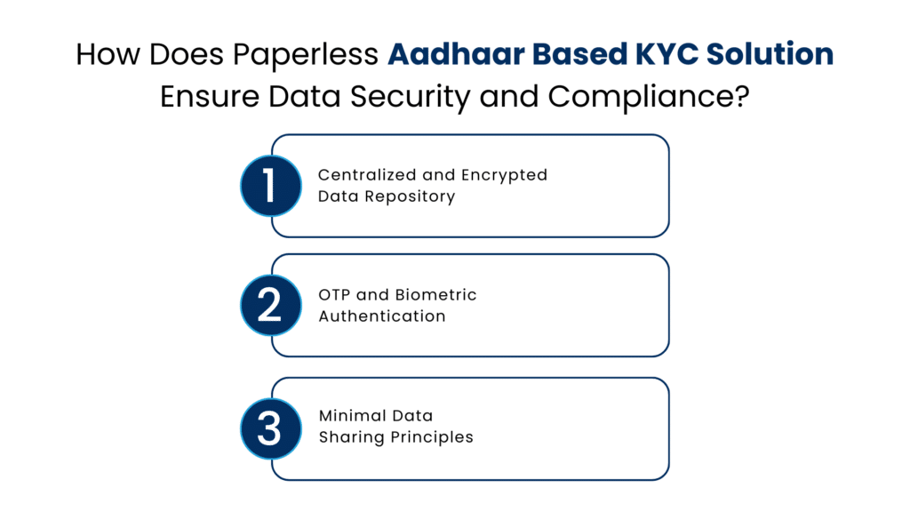 How Does Paperless Aadhaar Based KYC Solution Ensure Data Security and Compliance - Manras Technologies