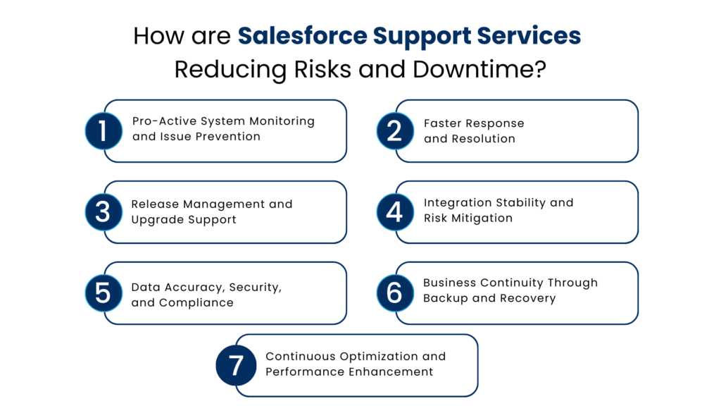 How are Salesforce Support Services Reducing Risks and Downtime - Manras Technologies