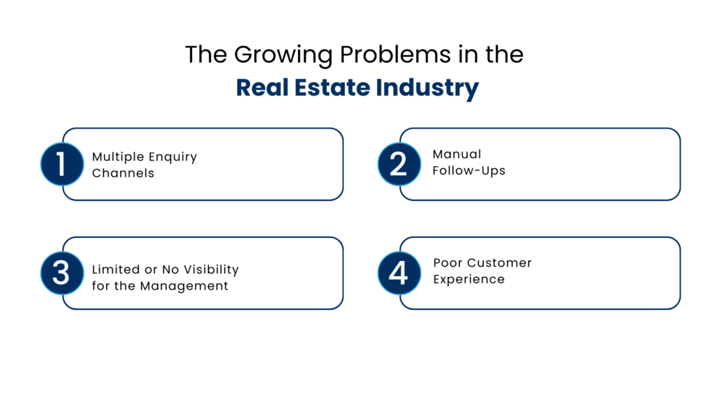 The Growing Problems in the Real Estate Industry - Manras Technologies