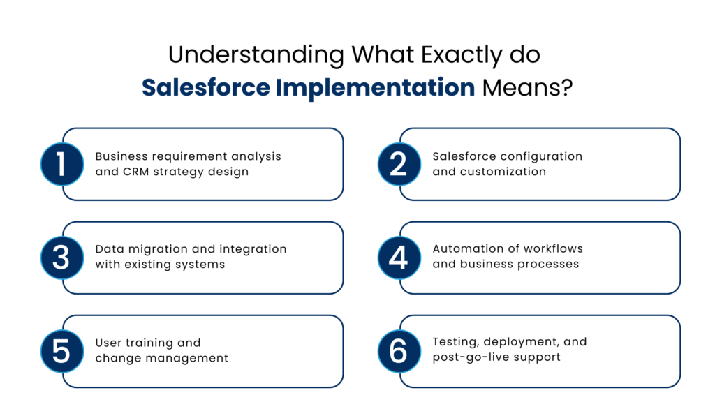 Understanding What Exactly do Salesforce Implementation Means - Manras Technologies