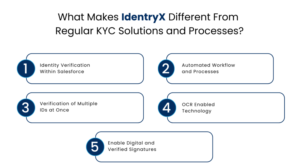 What Makes IdentryX Different From Regular KYC Solutions and Processes - Manras Technologies
