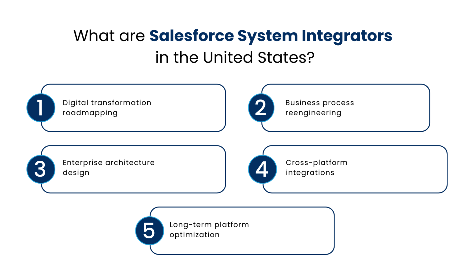 Role Of Salesforce System Integrators in United States