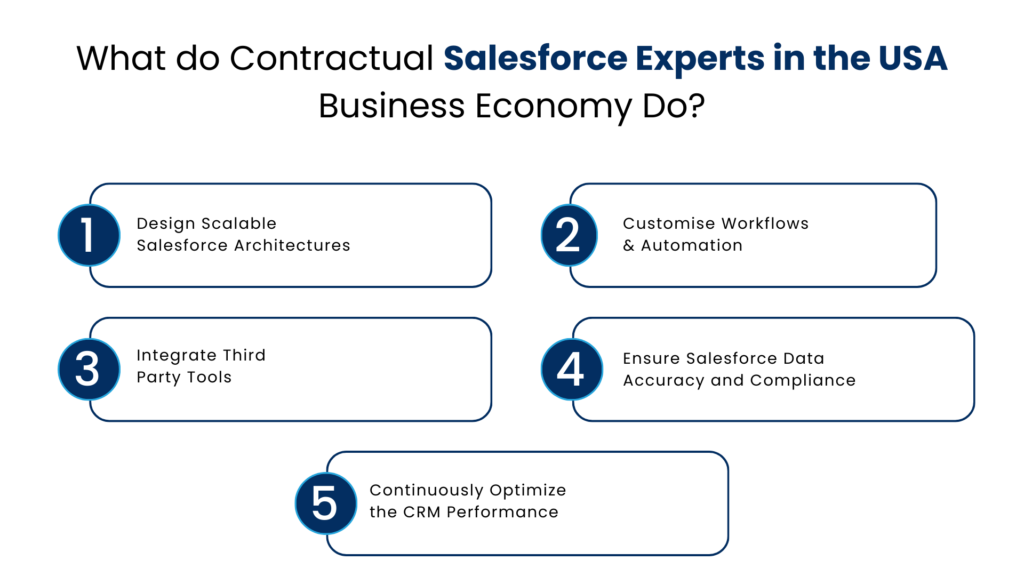 What do Contractual Salesforce Experts in the USA Business Economy Do - Manras Technologies