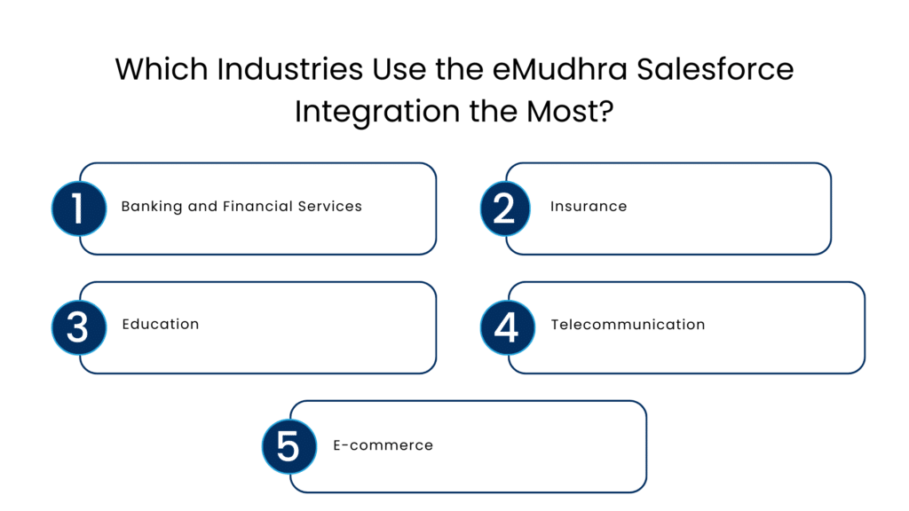 Which Industries Use the eMudhra Salesforce Integration the Most - Manras Technologies