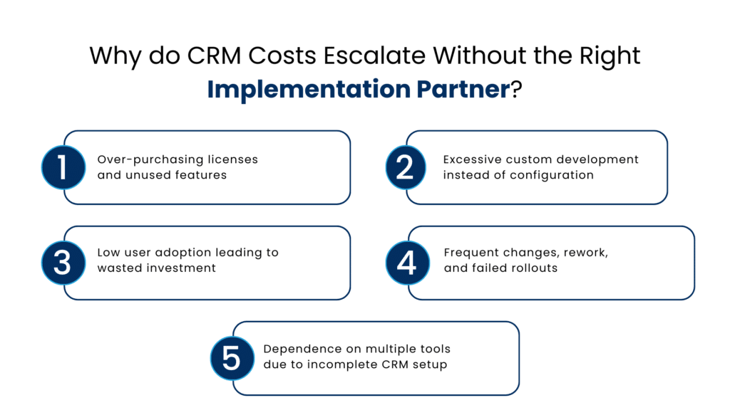 Why do CRM Costs Escalate Without the Right Implementation Partner - Manras Technologies