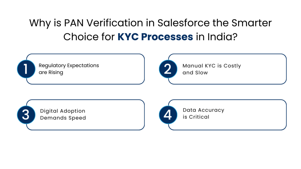 Why is PAN Verification in Salesforce the Smarter Choice for KYC Processes in India - Manras Technologies