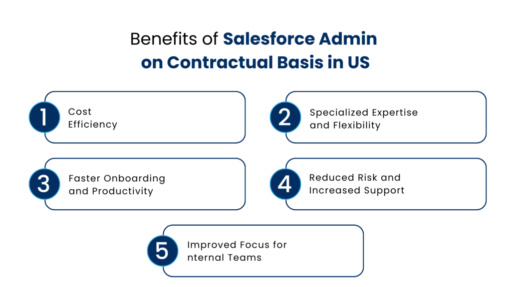 Benefits of Salesforce Admin on Contractual Basis in US- Manras Technologies