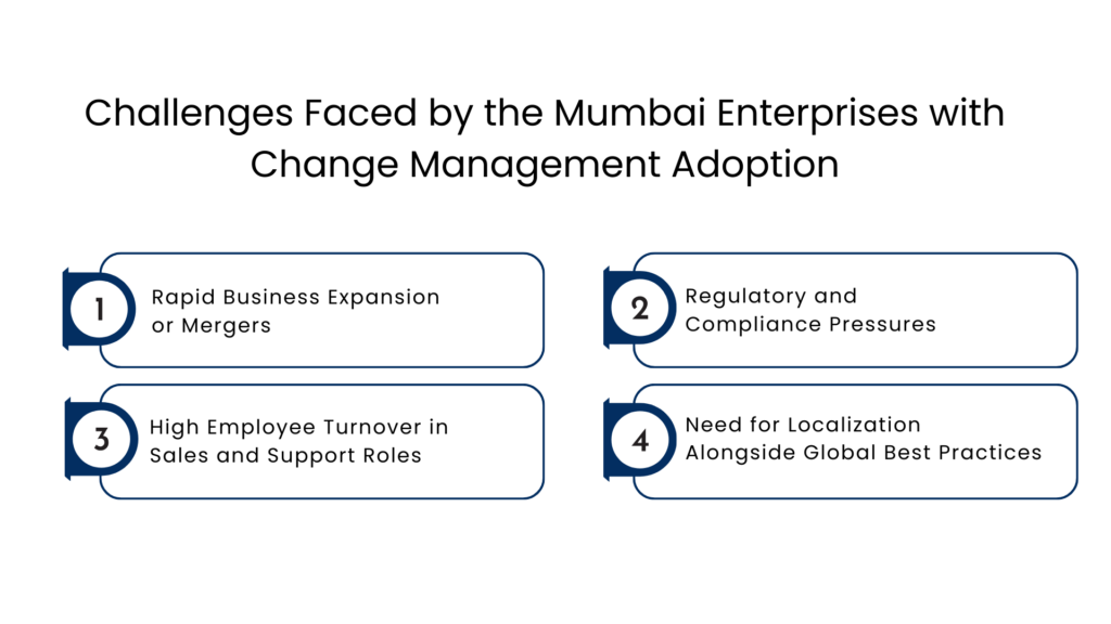 Challenges Faced by the Mumbai Enterprises with Change Management Adoption - Manras Technologies