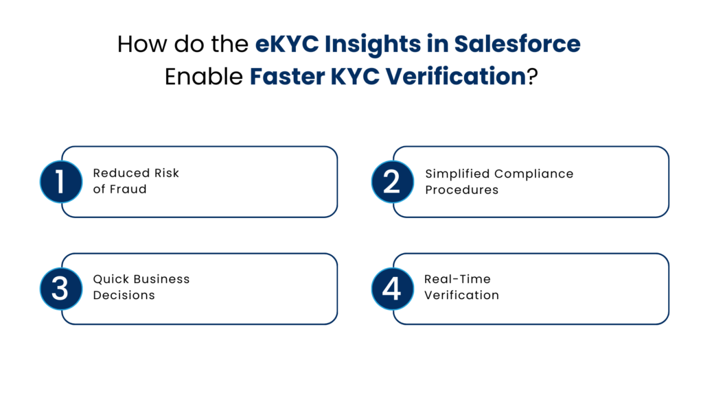 How do the eKYC Insights in Salesforce Enable Faster KYC Verification - Manras Technologies