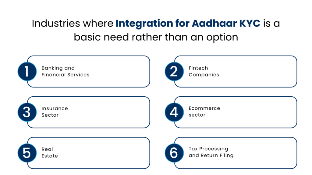 Industries where Integration for Aadhaar KYC is a basic need rather than an option - Manras Technologies