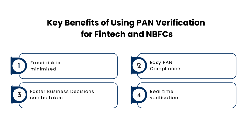 Key Benefits of Using PAN Verification for Fintech and NBFCs - Manras Technologies
